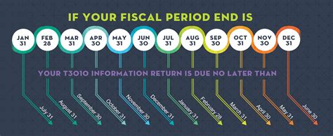 cra charity return|cra charity return deadline 2021.